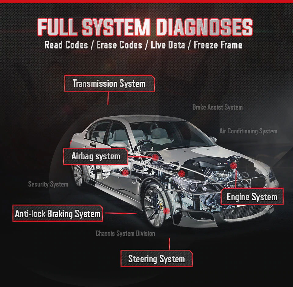 Full System Diagnosis
