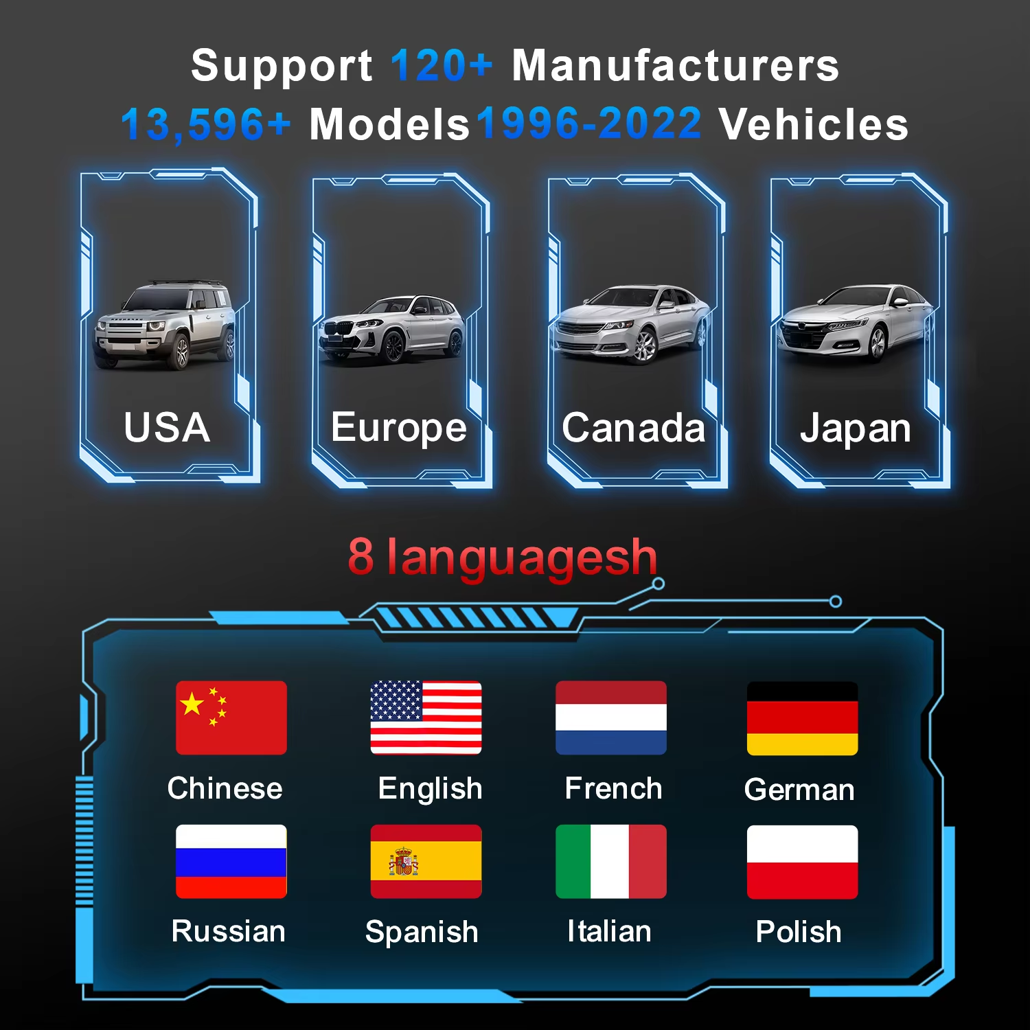 OBD2 Scanner Connection