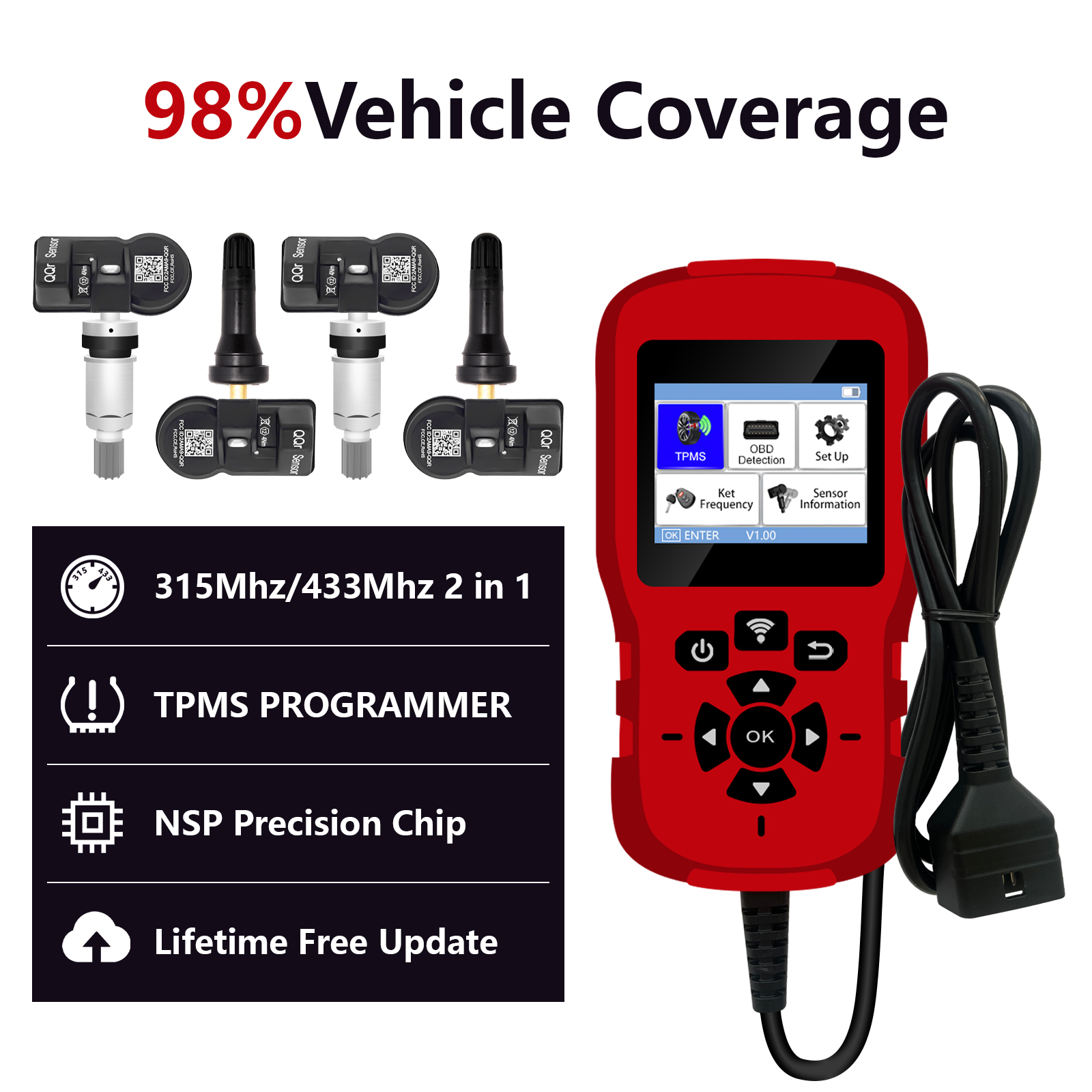 Product performance description