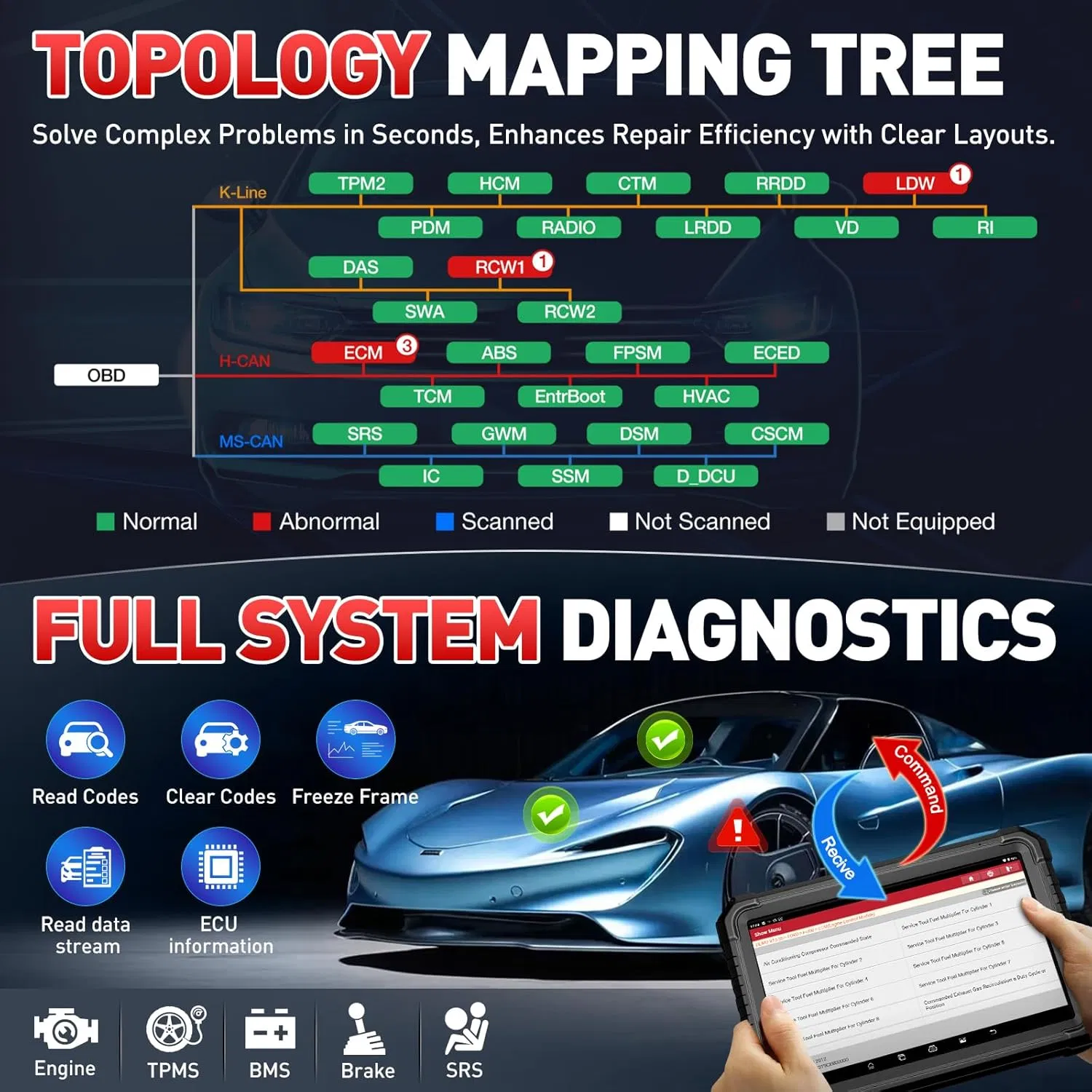 Launch X431 PRO3s+ Smartlink C Full System Diagnostic Tool with Bidirectional Control 24V Heavy Duty Truck Car Diagnostic Tool for 2 Years Free Update