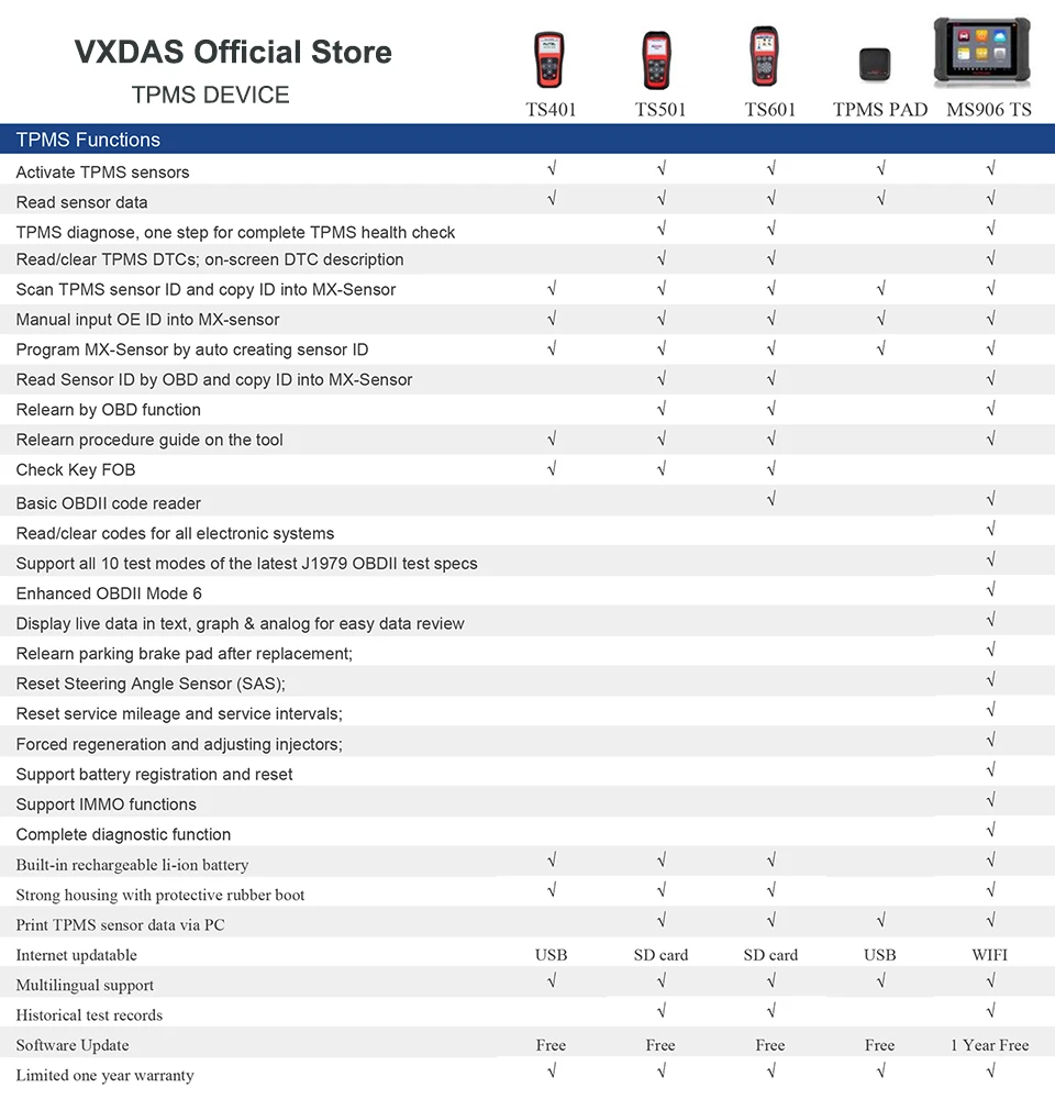 2020 Latest Autel MaxiTPMS TS401 Item Comparison Chart