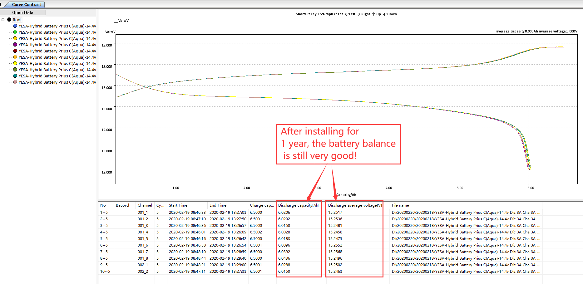 Cycle Diagram Analysis 4