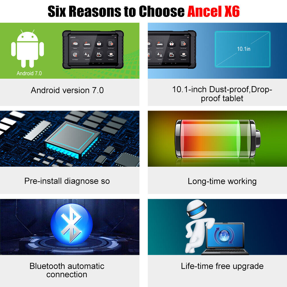 Why Choose Ancel X6