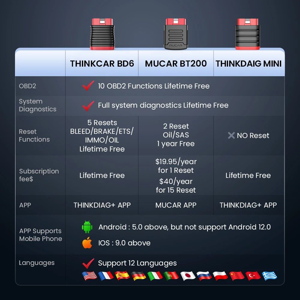 THINKCAR BD6 Comparison Chart
