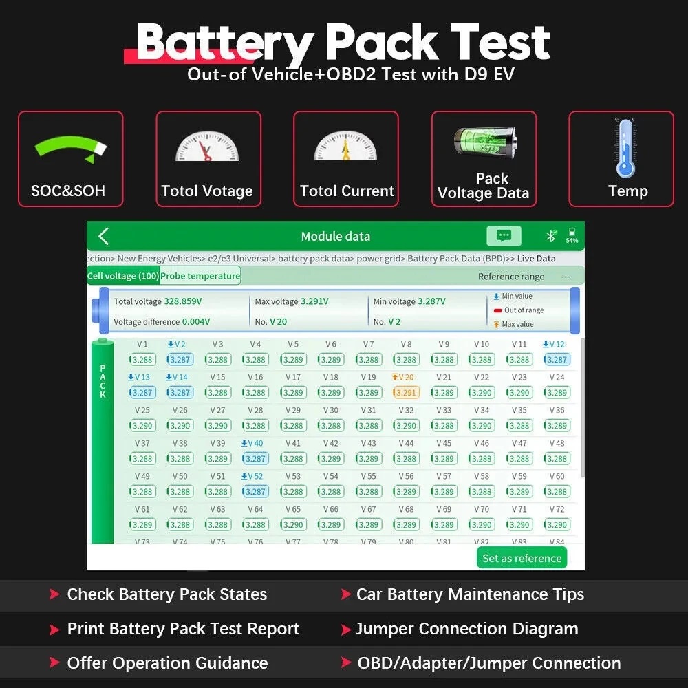 High Voltage System Diagnostic