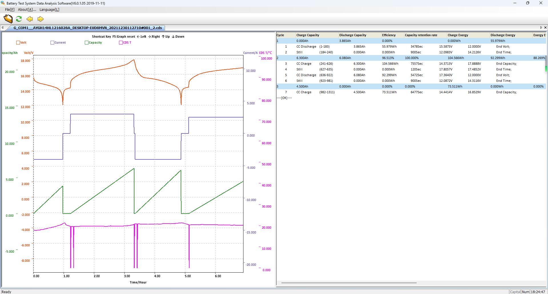 Cycle Diagram Analysis 3