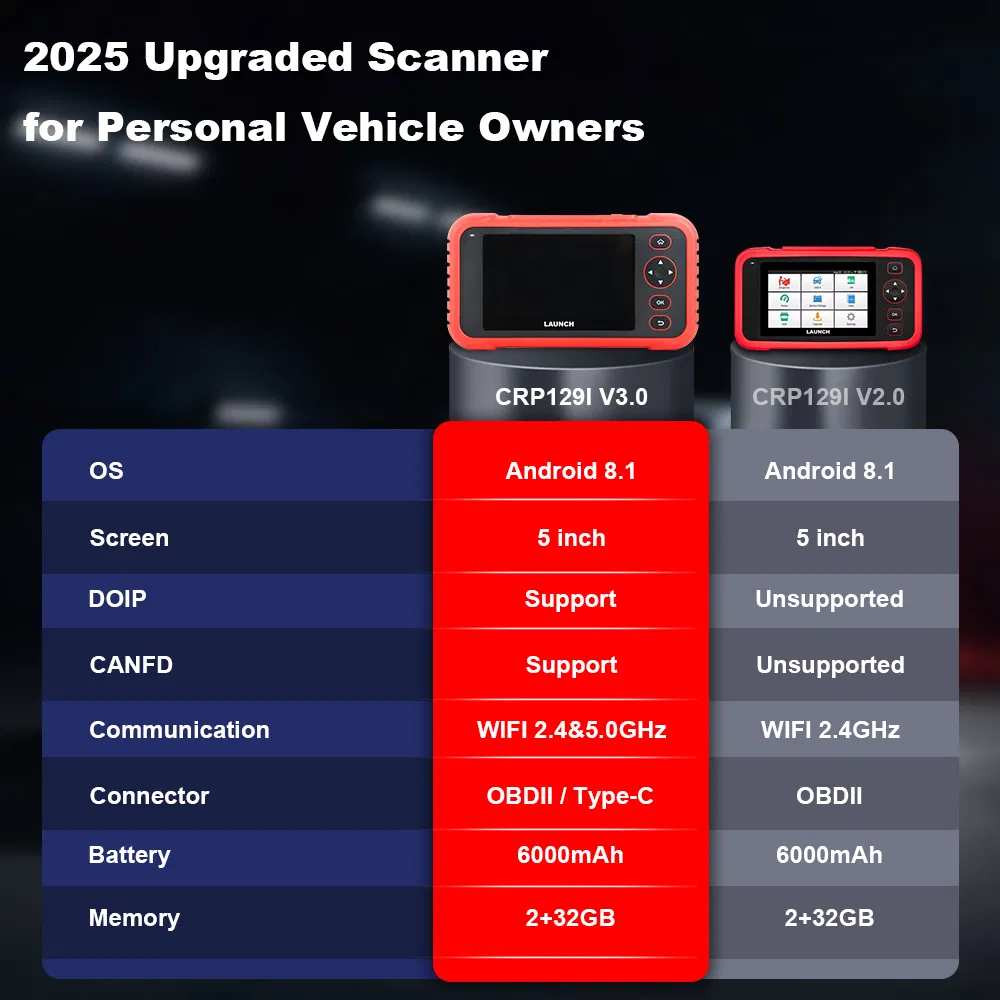 CRP129I V3.0 OBD2 Car Scanner Features Detail 5