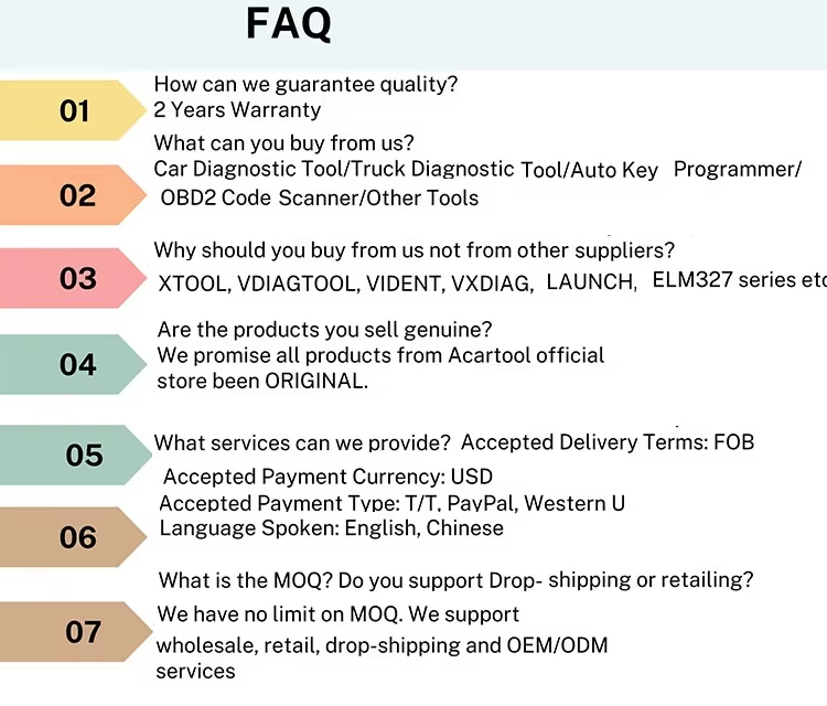 FAQ Visual Reference