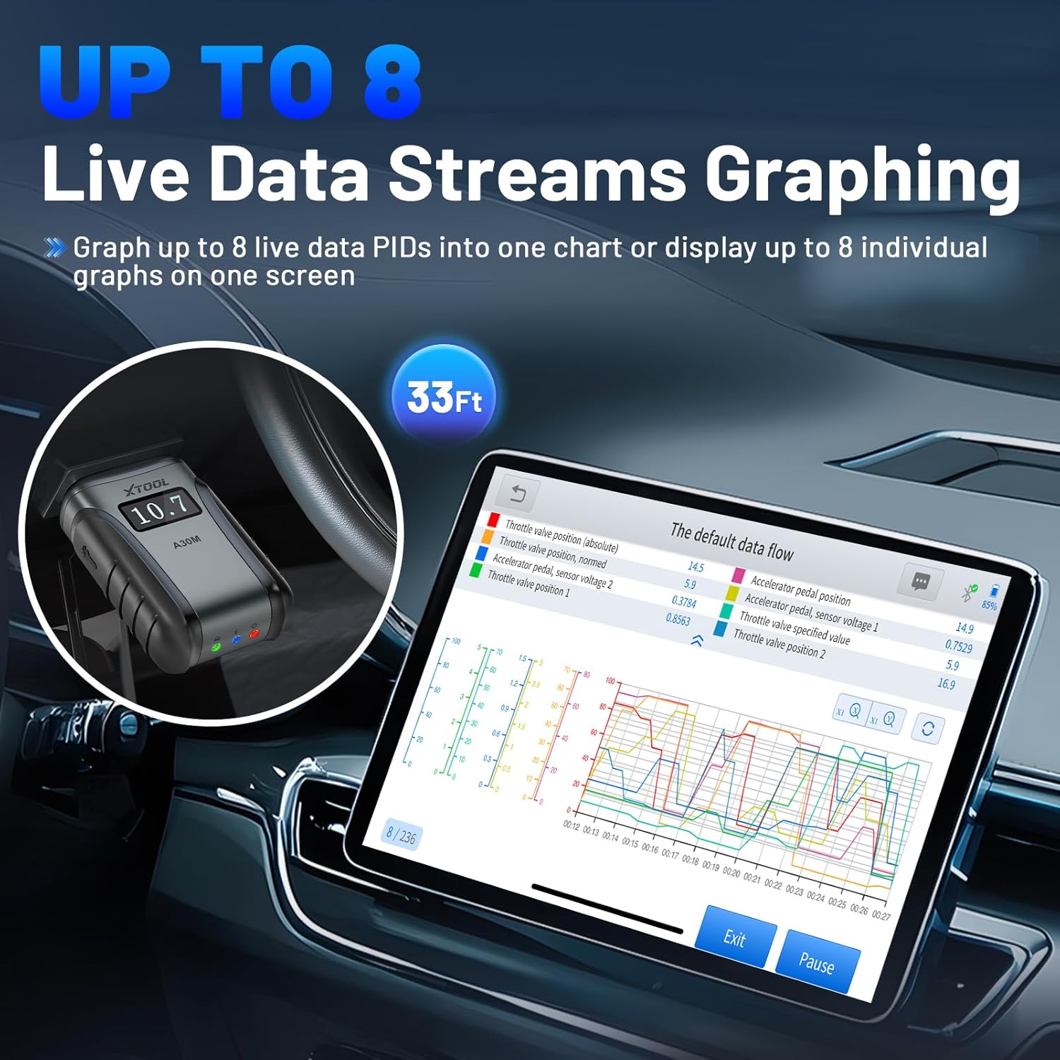 Full 10 OBD2 Functions