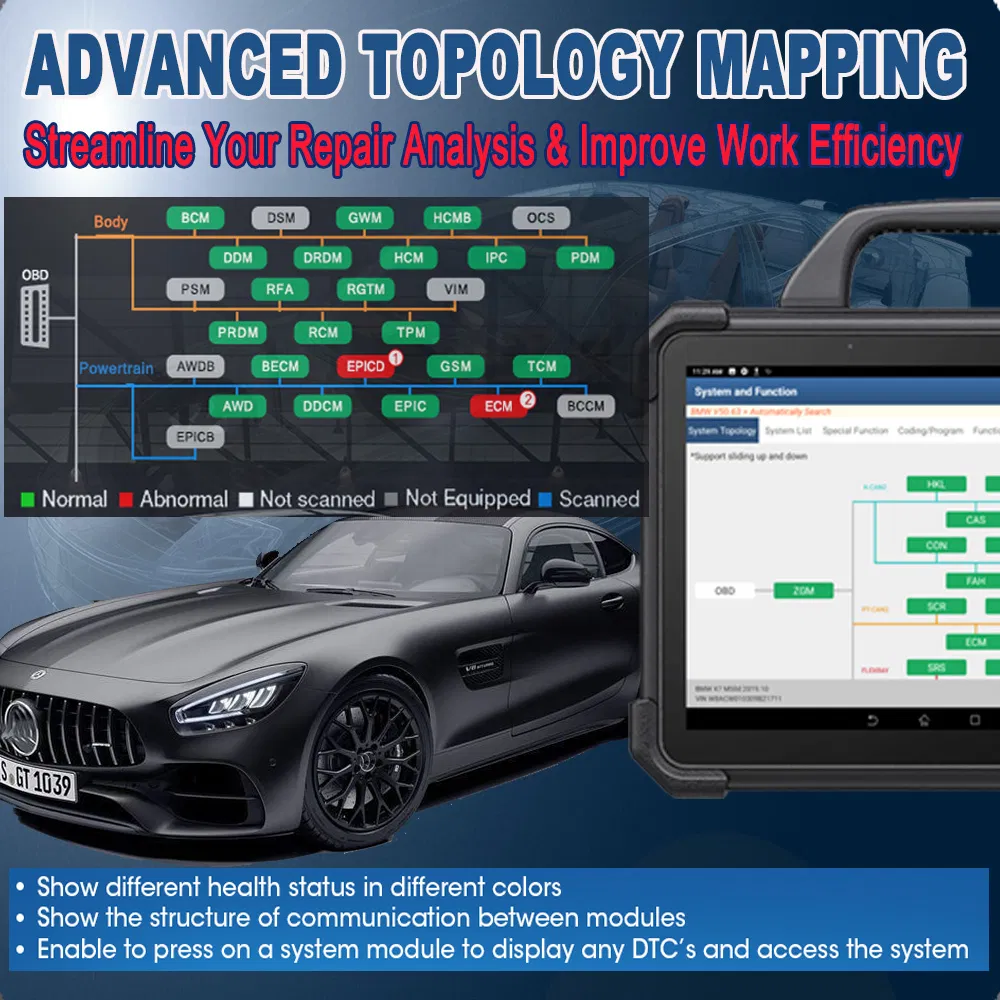 Advanced Topology Mapping