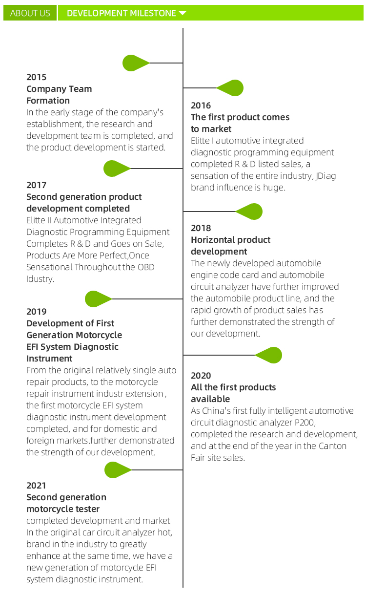 Production Process