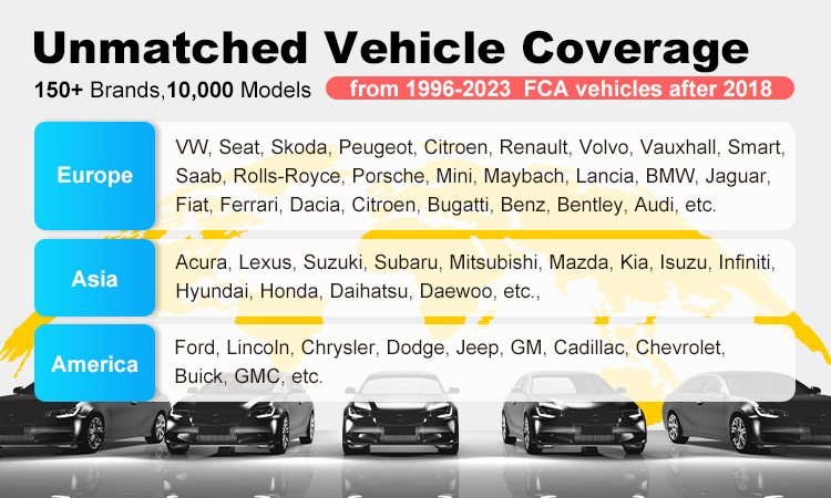 Vehicle Coverage