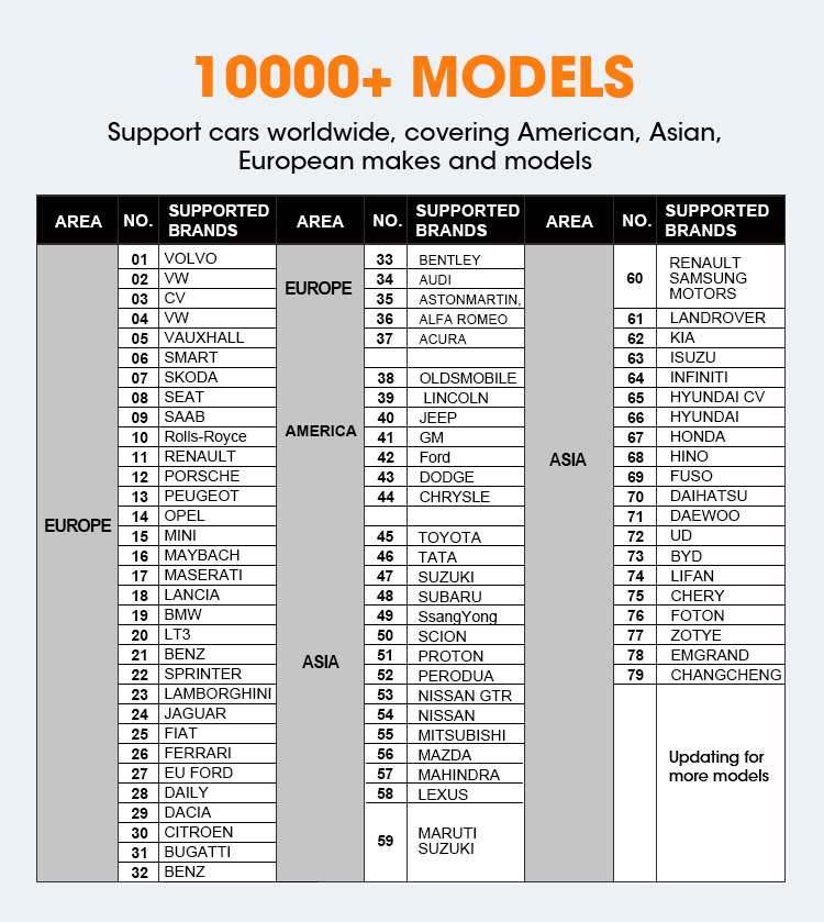 OTOFIX D1 Lite Vehicle Coverage Map