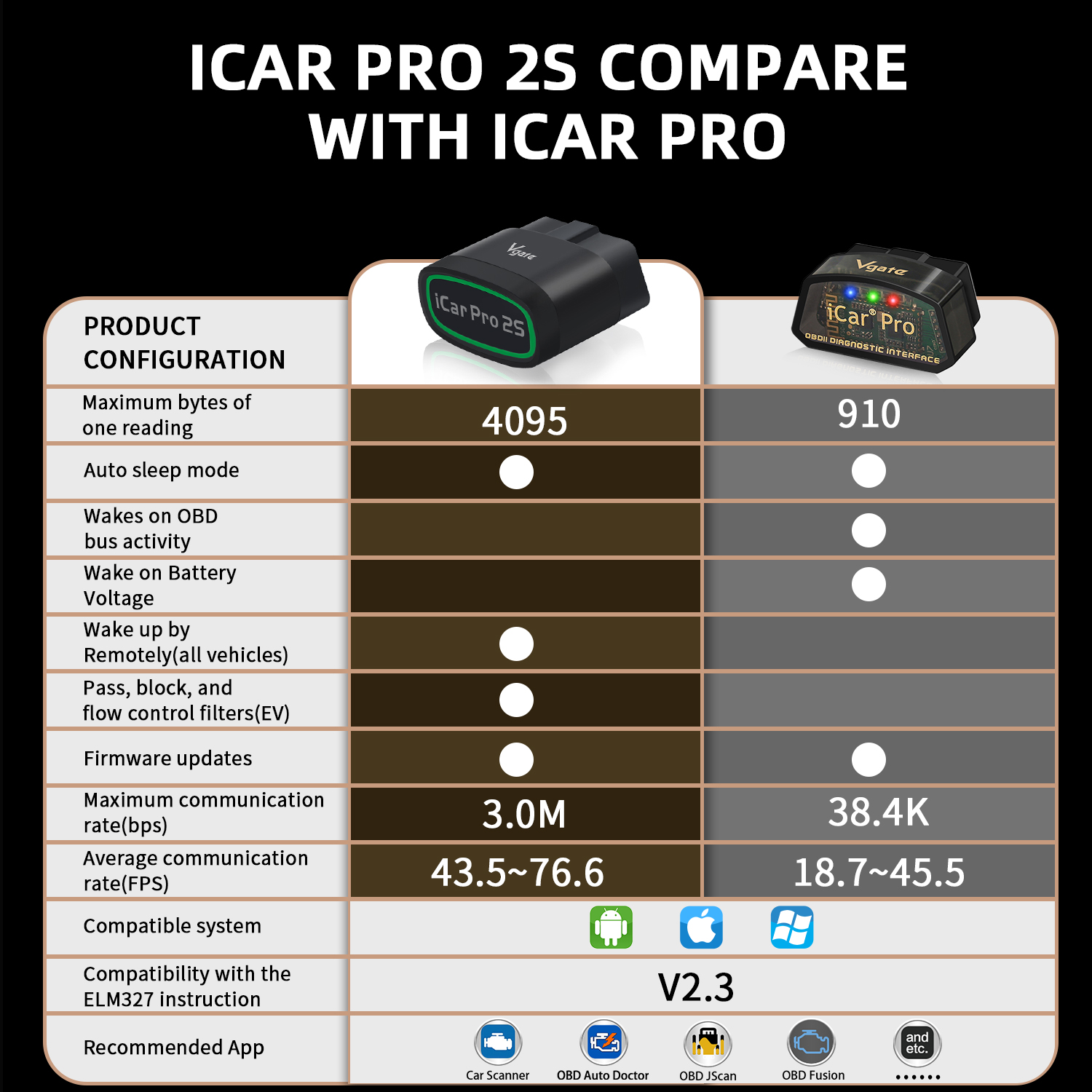 Vgate iCar Pro 2S Showcase 5