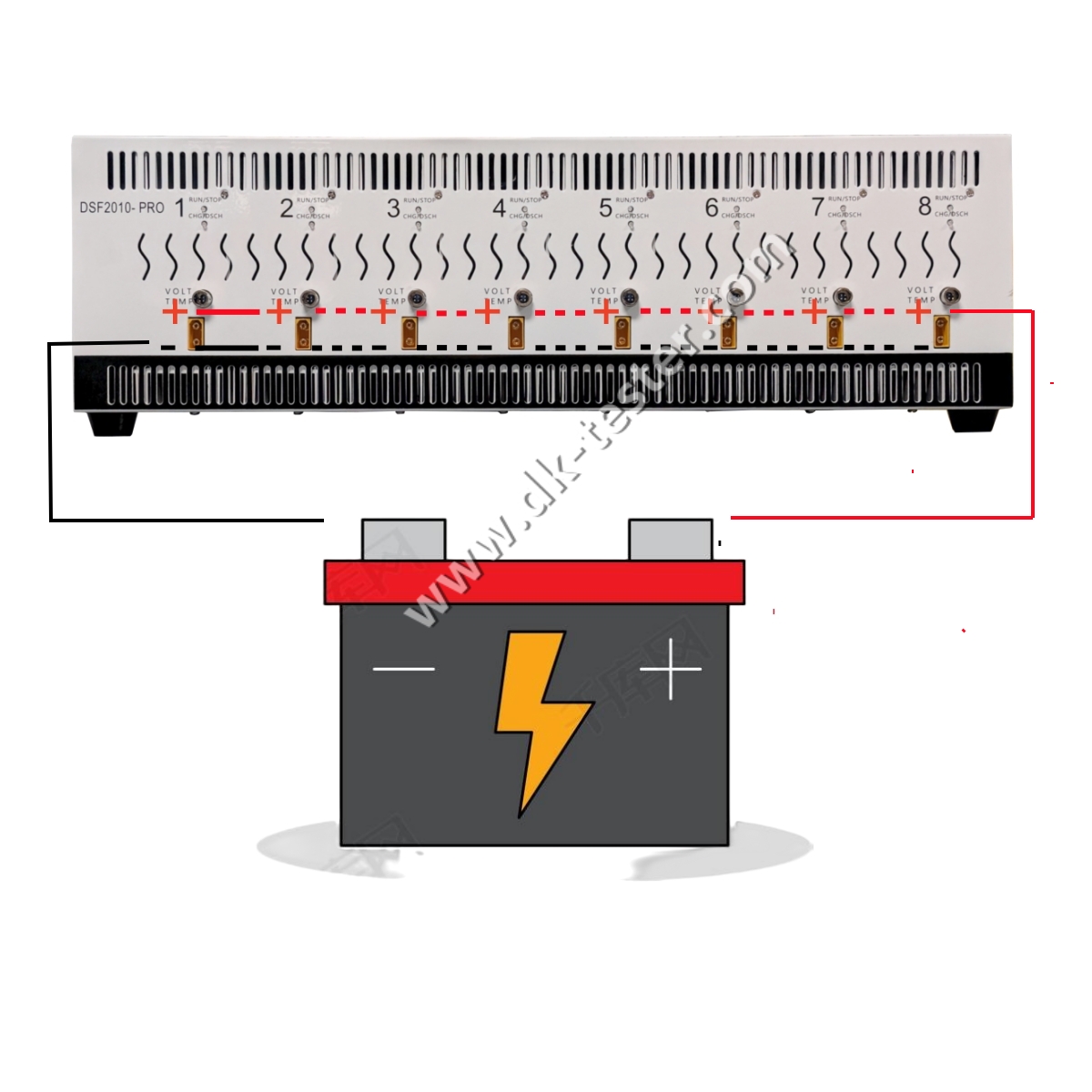 Parallel Channel Testing Layout