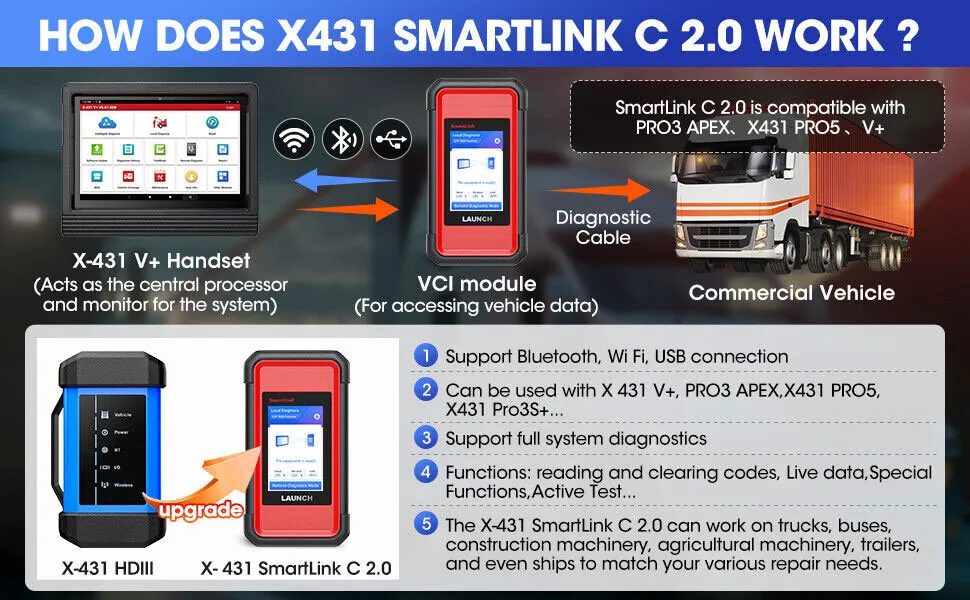 Professional Launch X431 V+Smartlink HD 24V Heavy Duty Truck OBD2 Scanner Diagnostic Tool