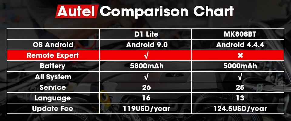 Comparison Chart