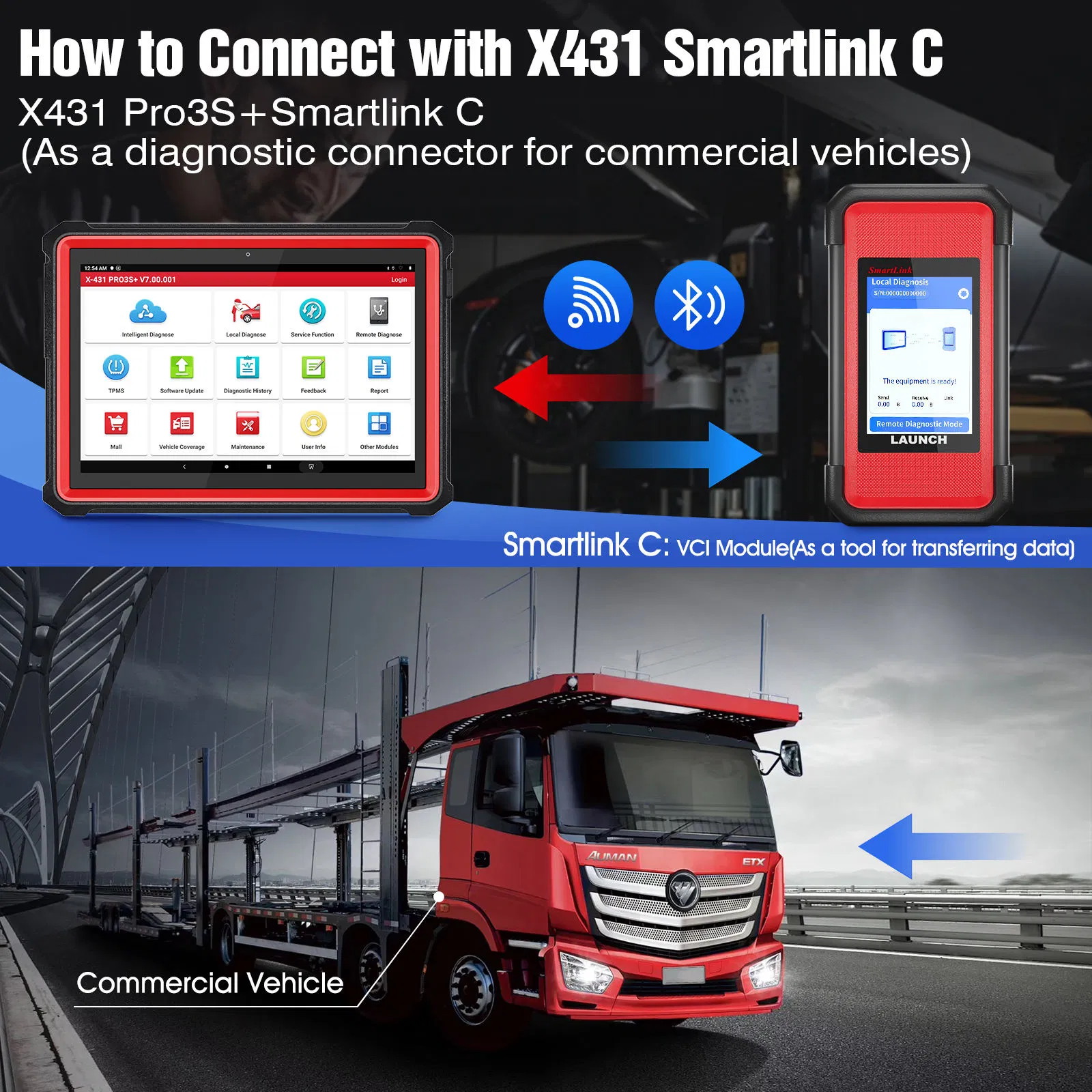 Launch X431 Smartlink C Heavy Duty Truck Diagnostic Tools Full System Auto Code Reader Car Diagnostic Scanner for 24V Cars