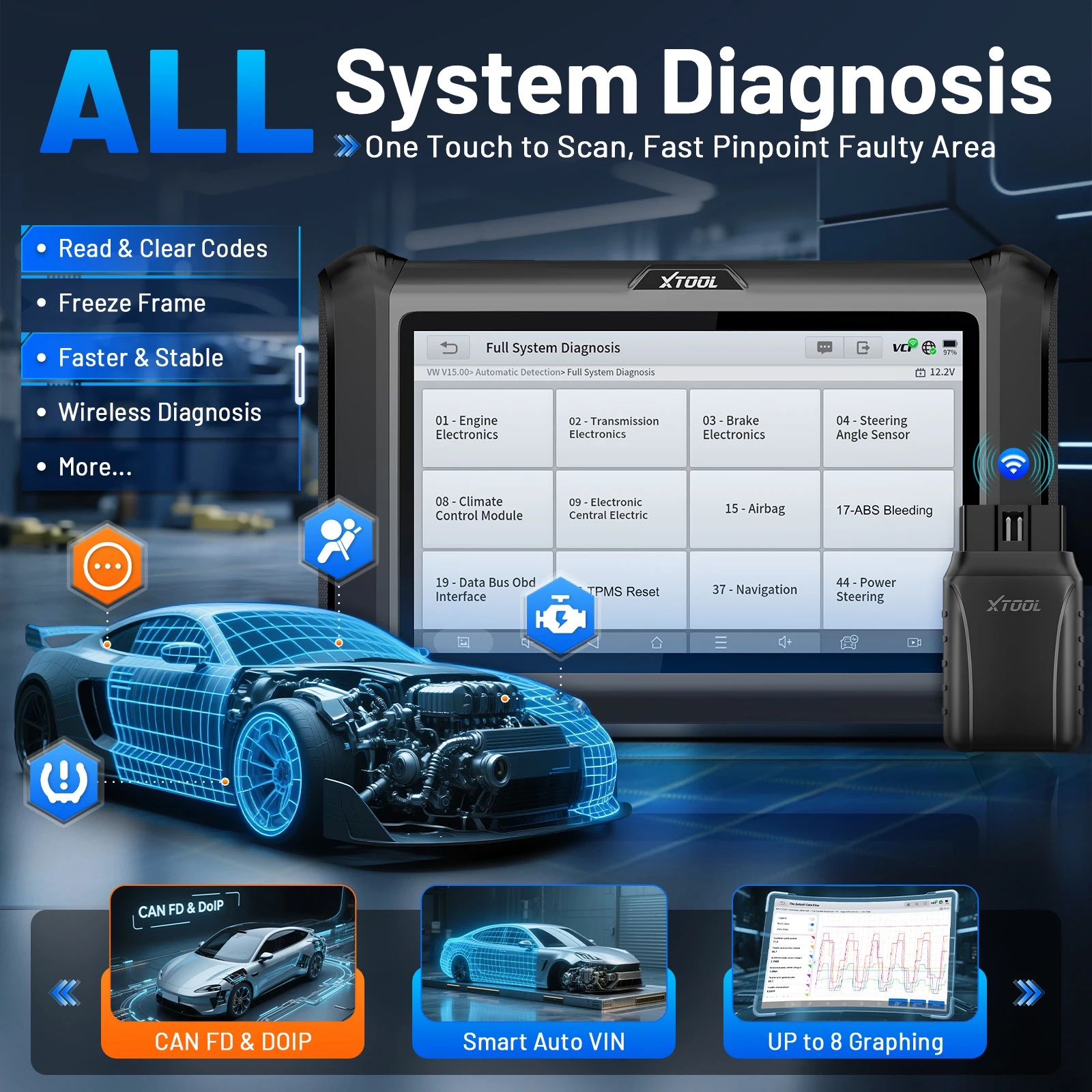 Full System Diagnostic Coverage