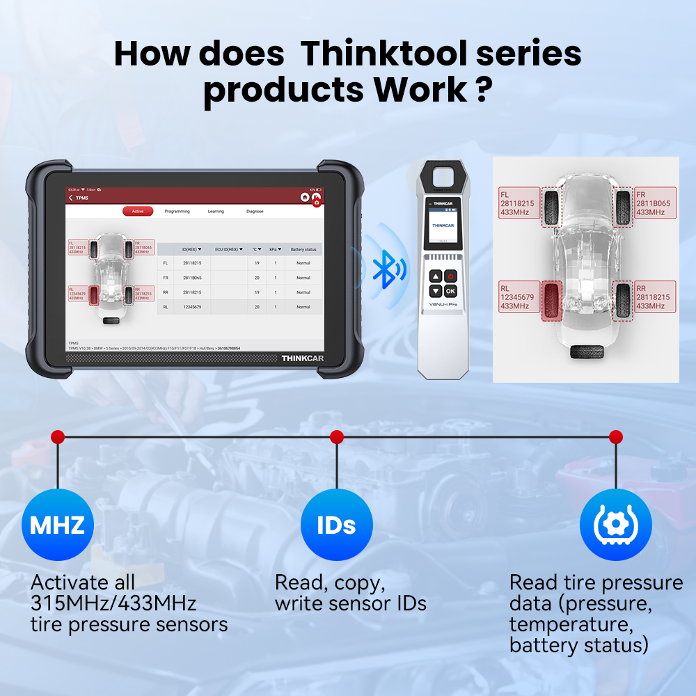 How does Thinktool series product work