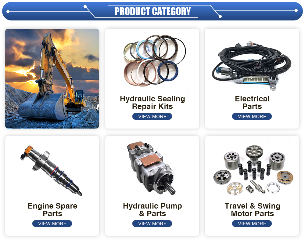Category Options
