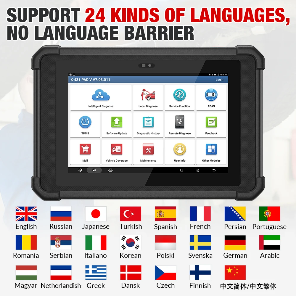 Supported Languages