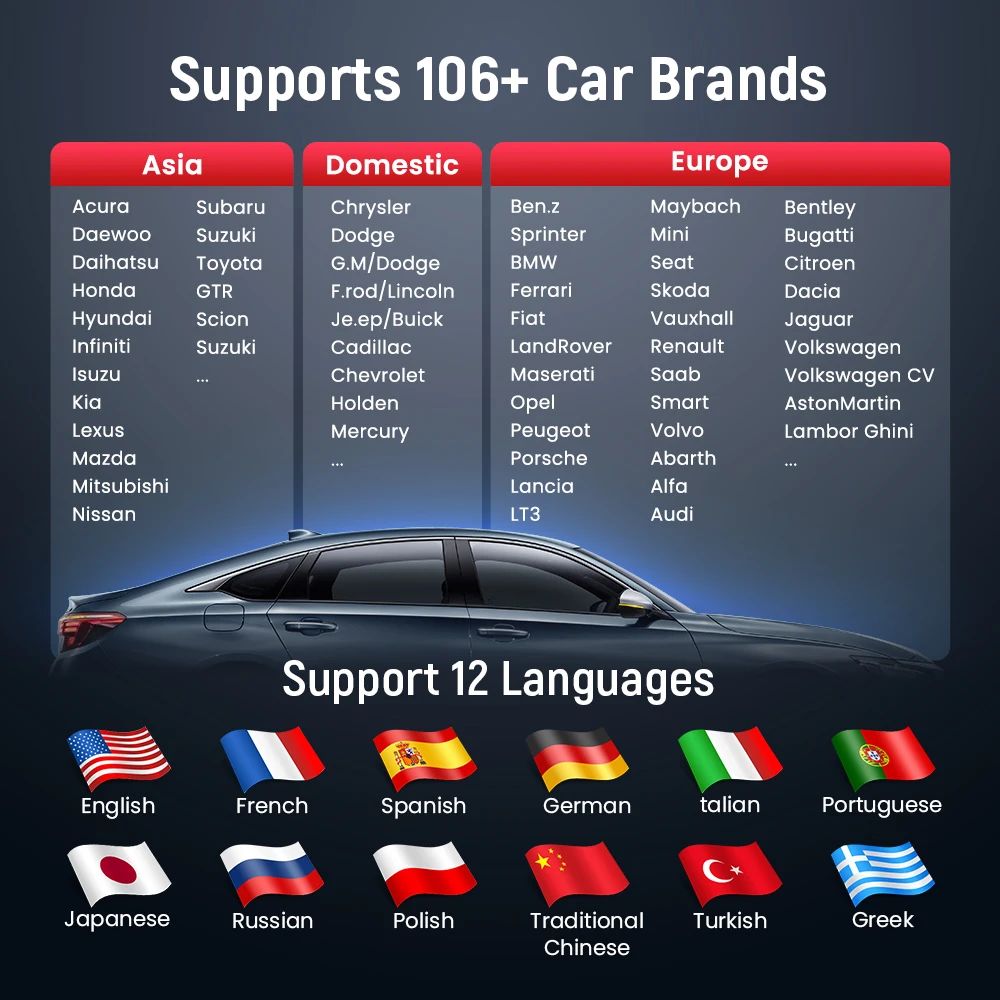 THINKCAR BD6 Compatibility Diagram