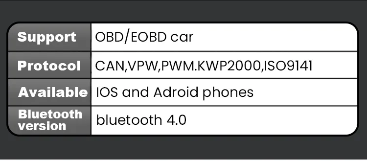Wireless OBD2 Scanner Bluetooth 4.0 Car Diagnostic Tool