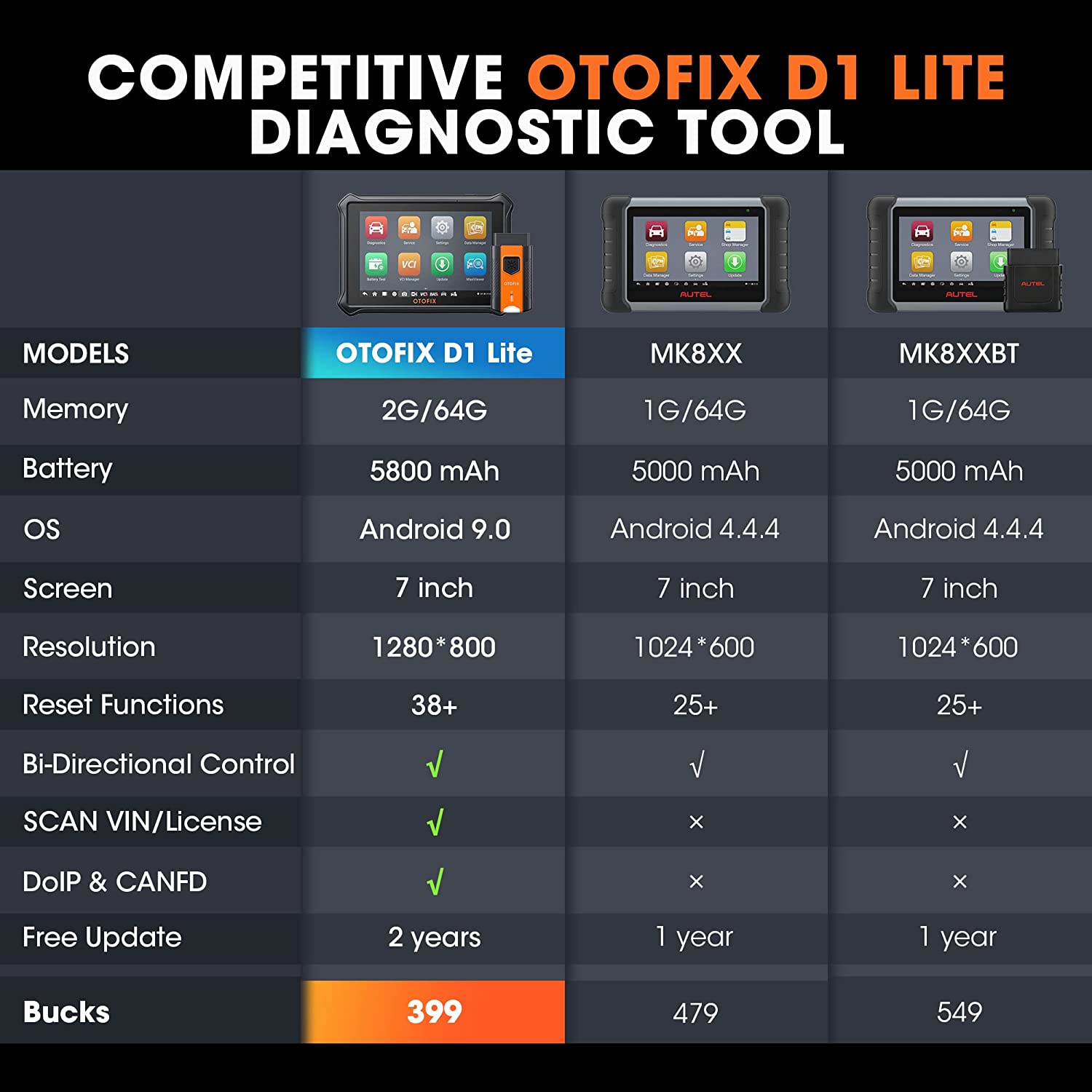 OTOFIX D1 Lite Core Features