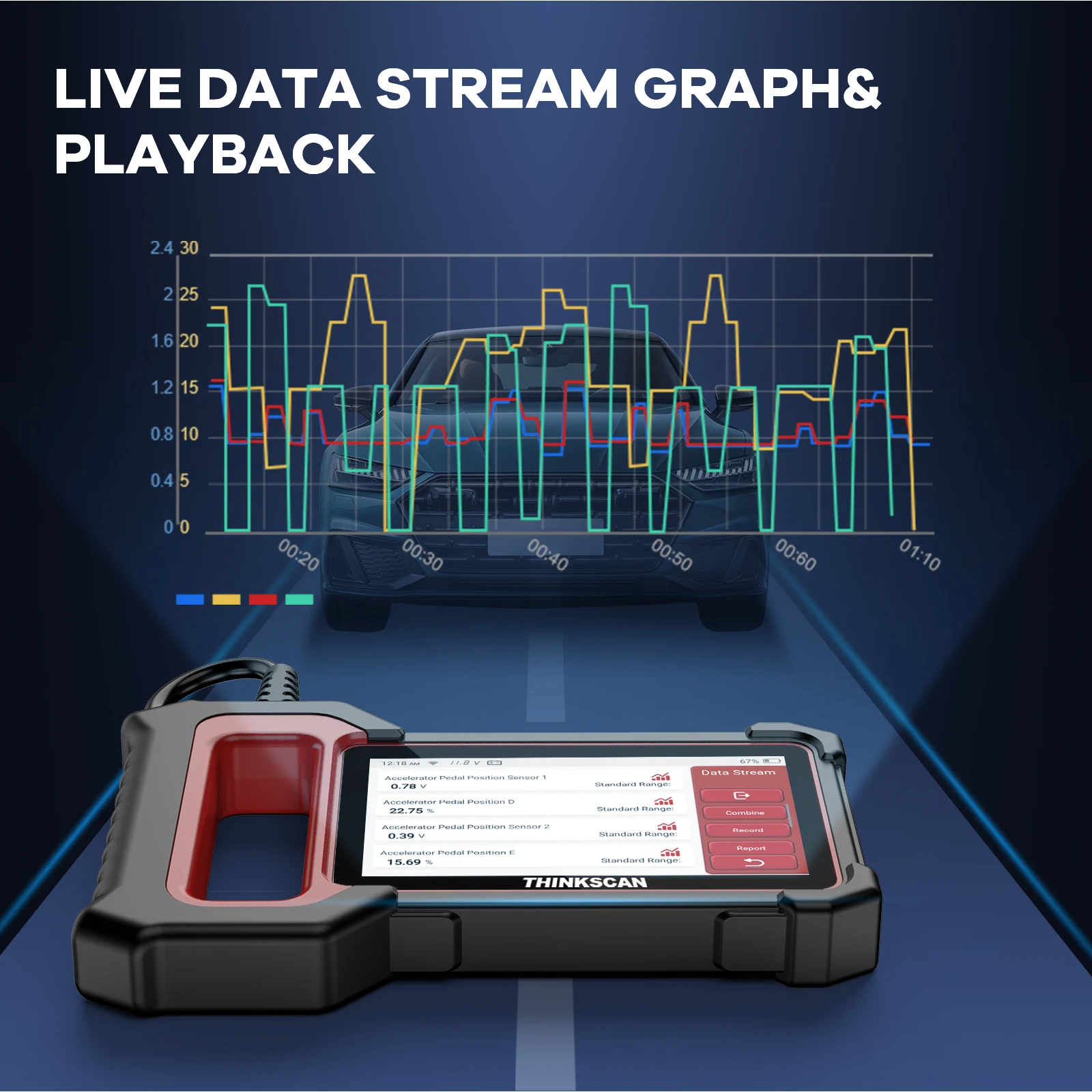 Live Data Stream Graph