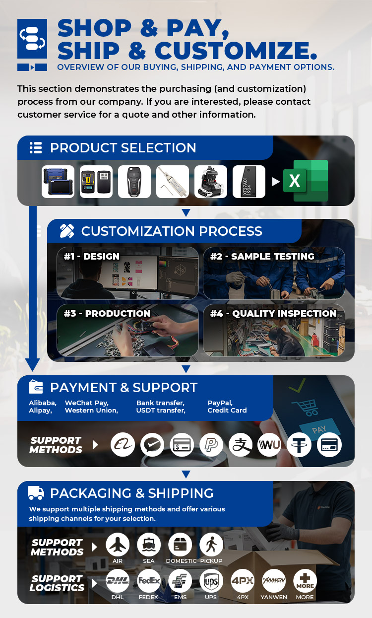 Transaction Process