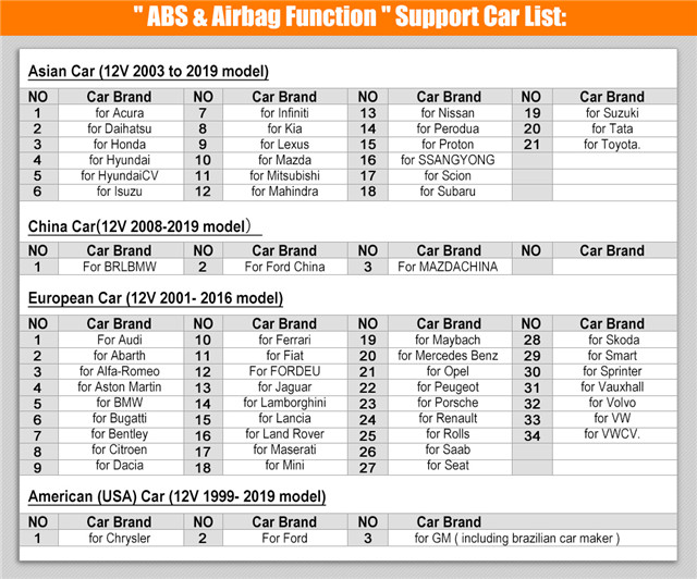 Car Coverage Group 3