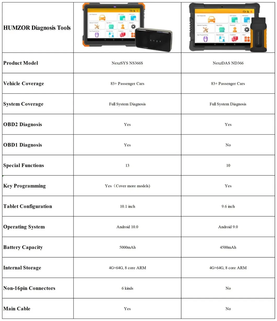 Wholesale Portable Ultrasound Scanner 3D Tool OBD2 Pour Voiture Scanner De Diagnostic Car Diagnostic Launch X431 Automotive Scanner Price