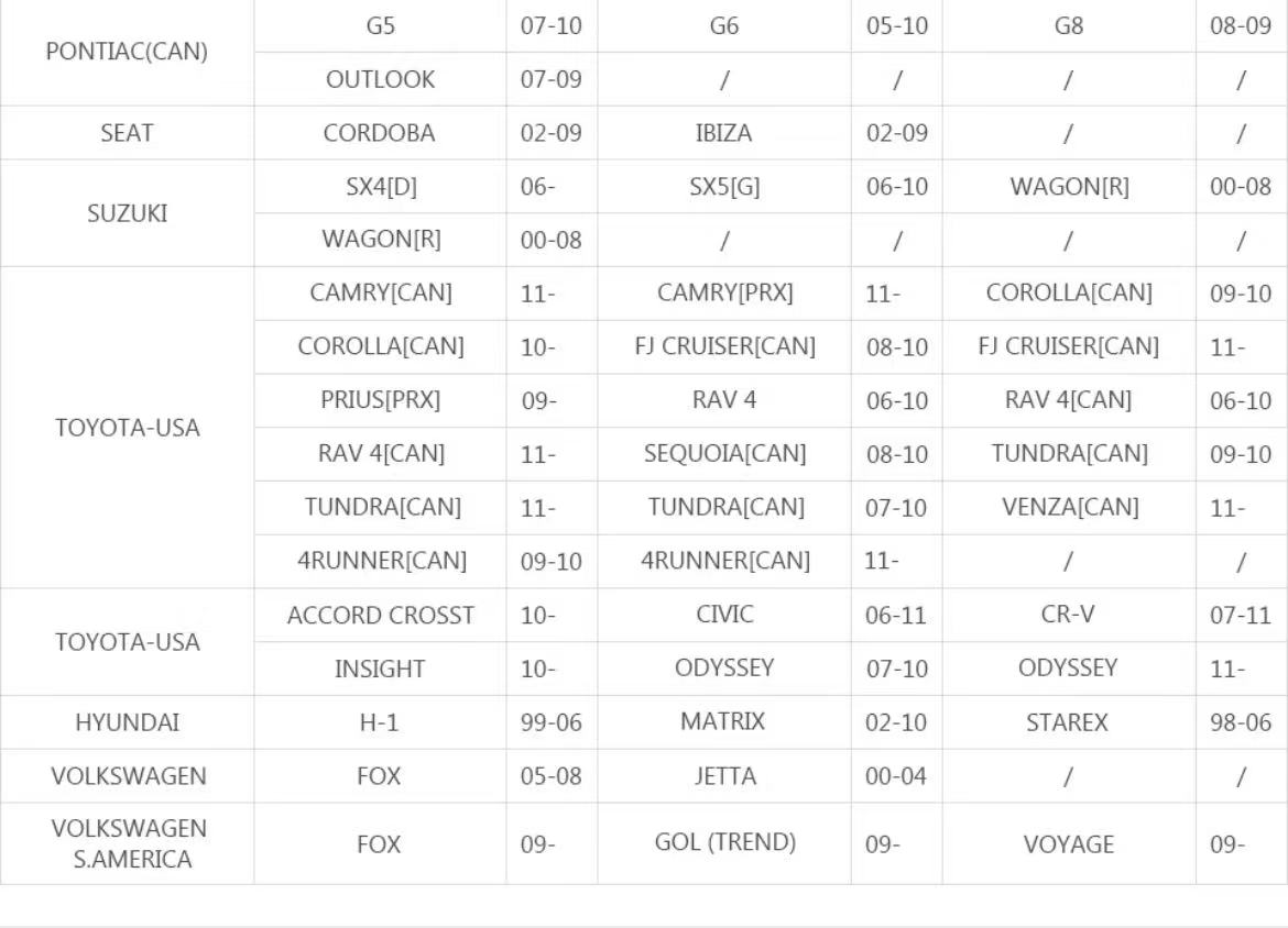 Car List Support 3
