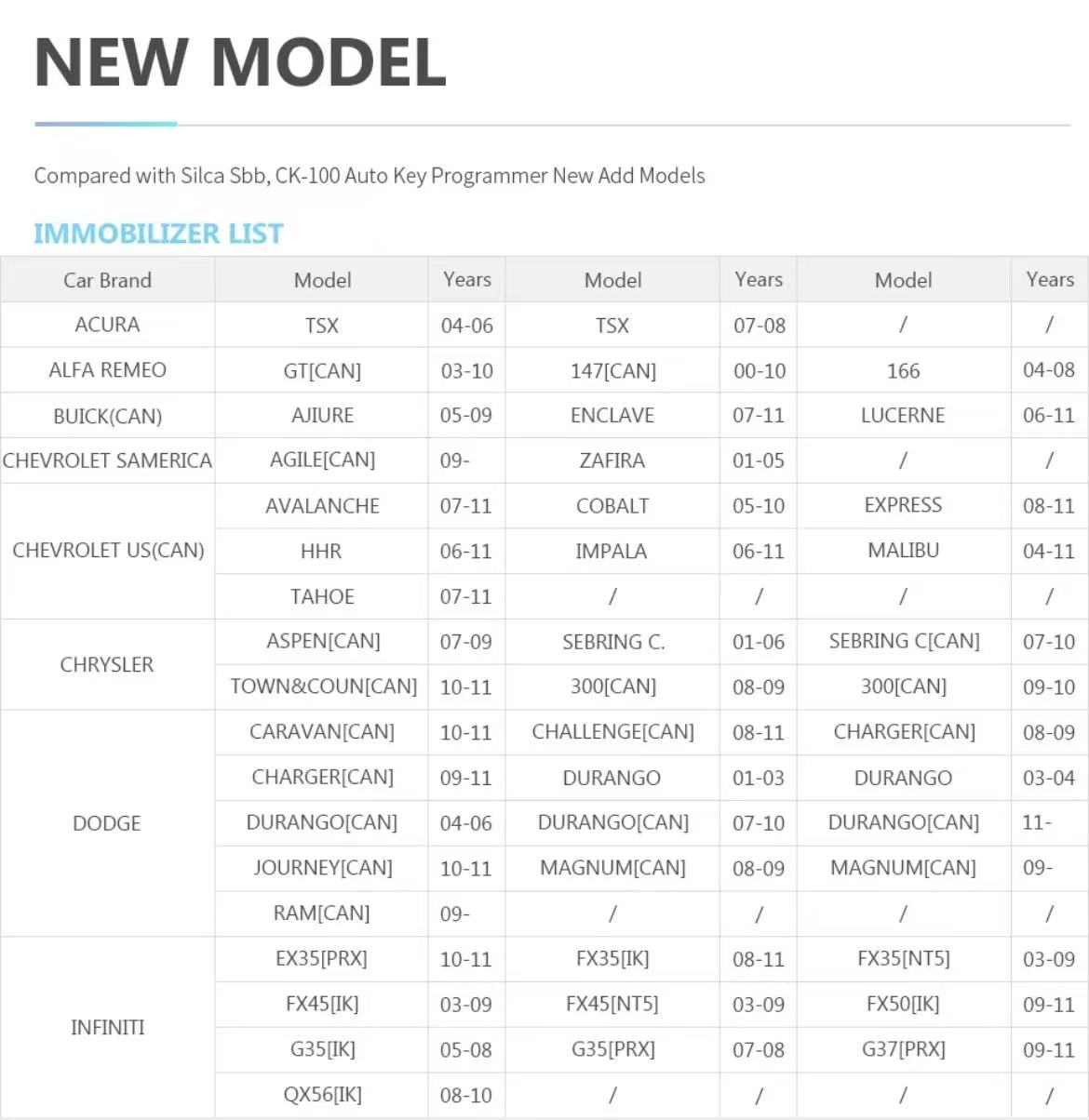 Car List Support 1