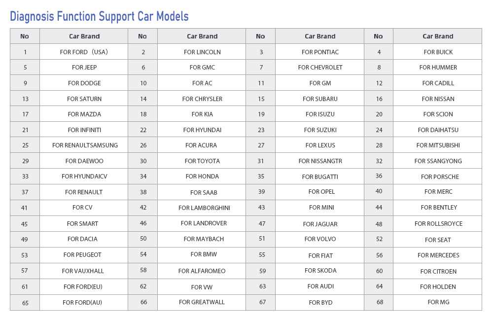 Coverage Graph 1