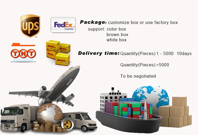 Secure Package Methods