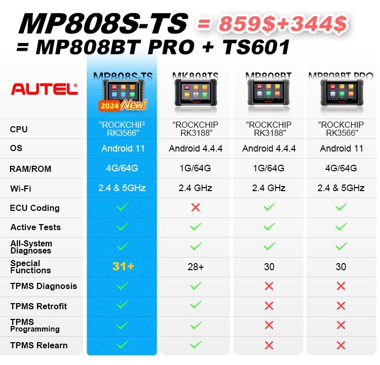 Autel MaxiPRO MP808S-TS