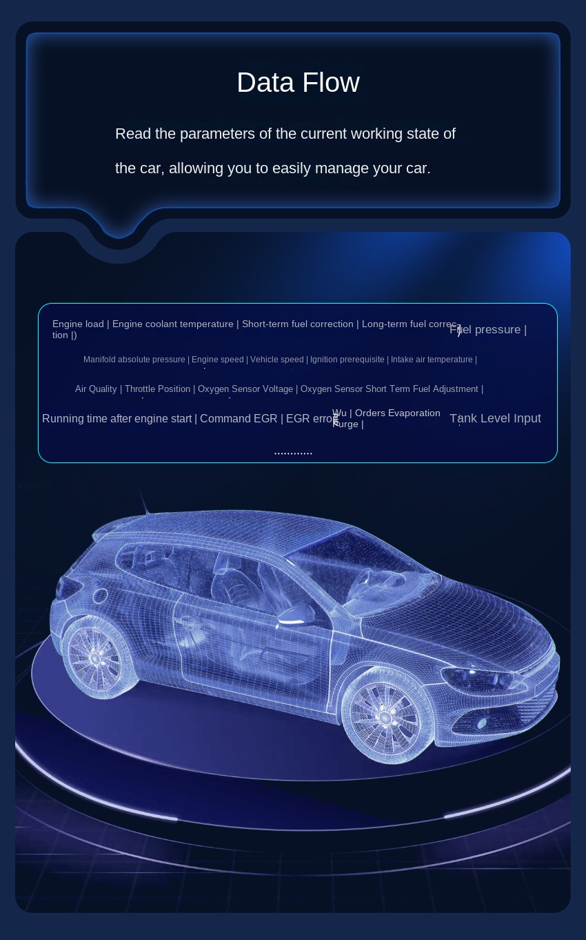 OBD2 Scanner, OBD2 Scanner Diagnostic Tool - Scanner OBD2 to Read & Clear Check Engine Light