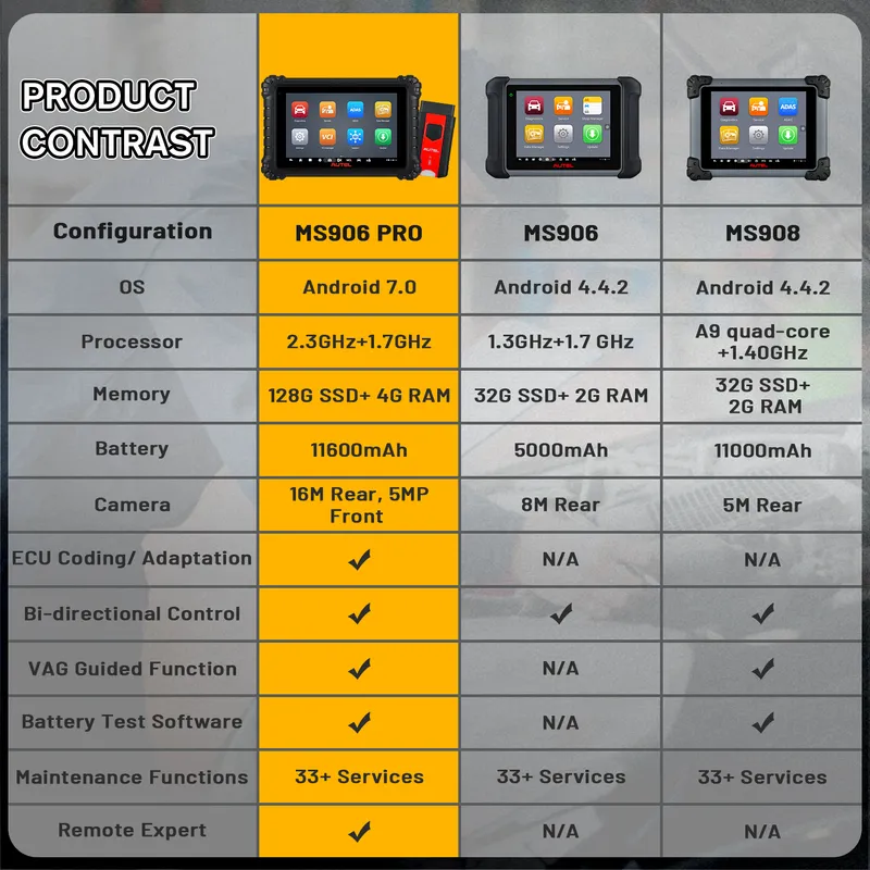 Autel Diagnostic Tools Side Comparison
