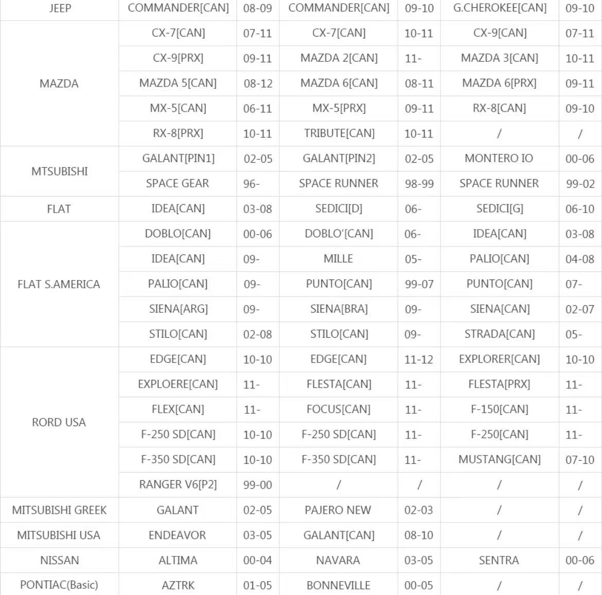 Car List Support 2