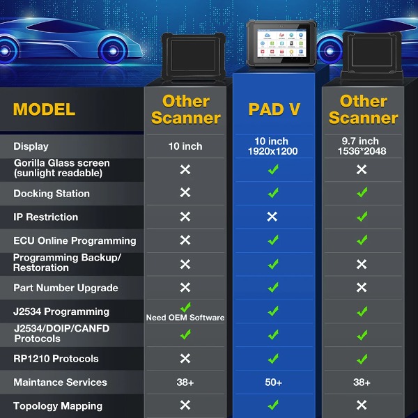 2024 LAUNCH X431 PAD V Elite 10.1 Inch CAR Diagnostic Tools J2534 Online Programming ECU Coding DOIP CAN FD Padv Smartlink C