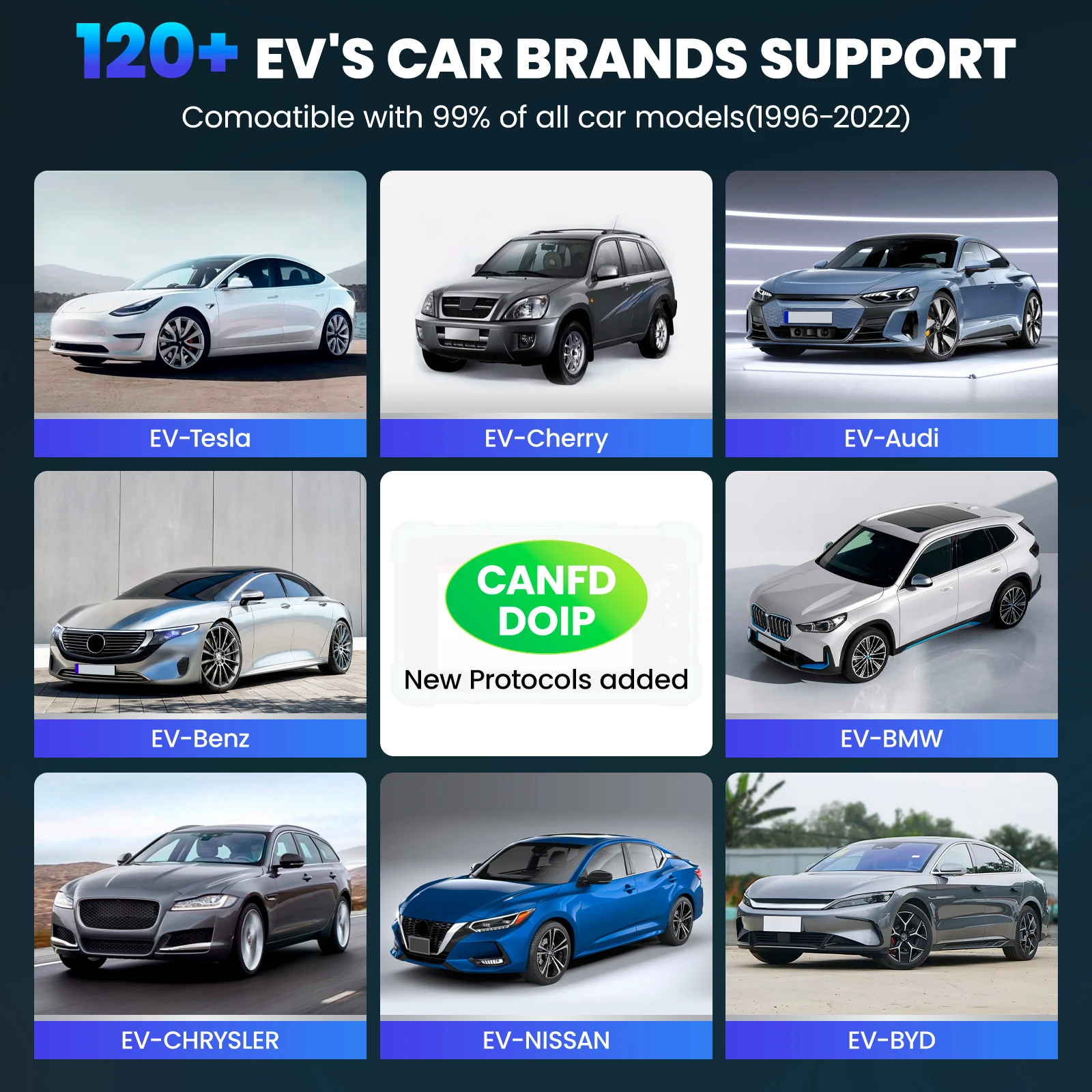 Vehicle Coverage