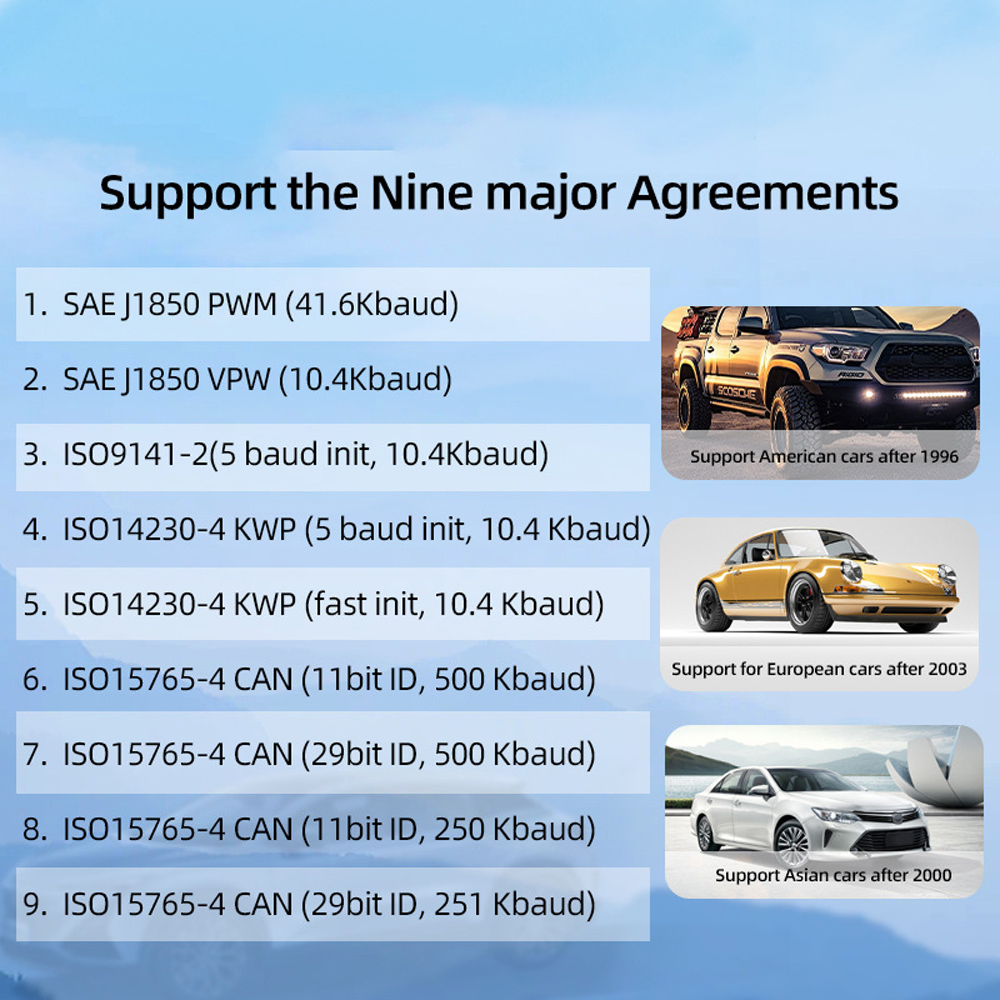 2.8inch Car Fault Detector Battery Inspection Vehicle Inspection Tools Obd Automobile Diagnosis Equipment