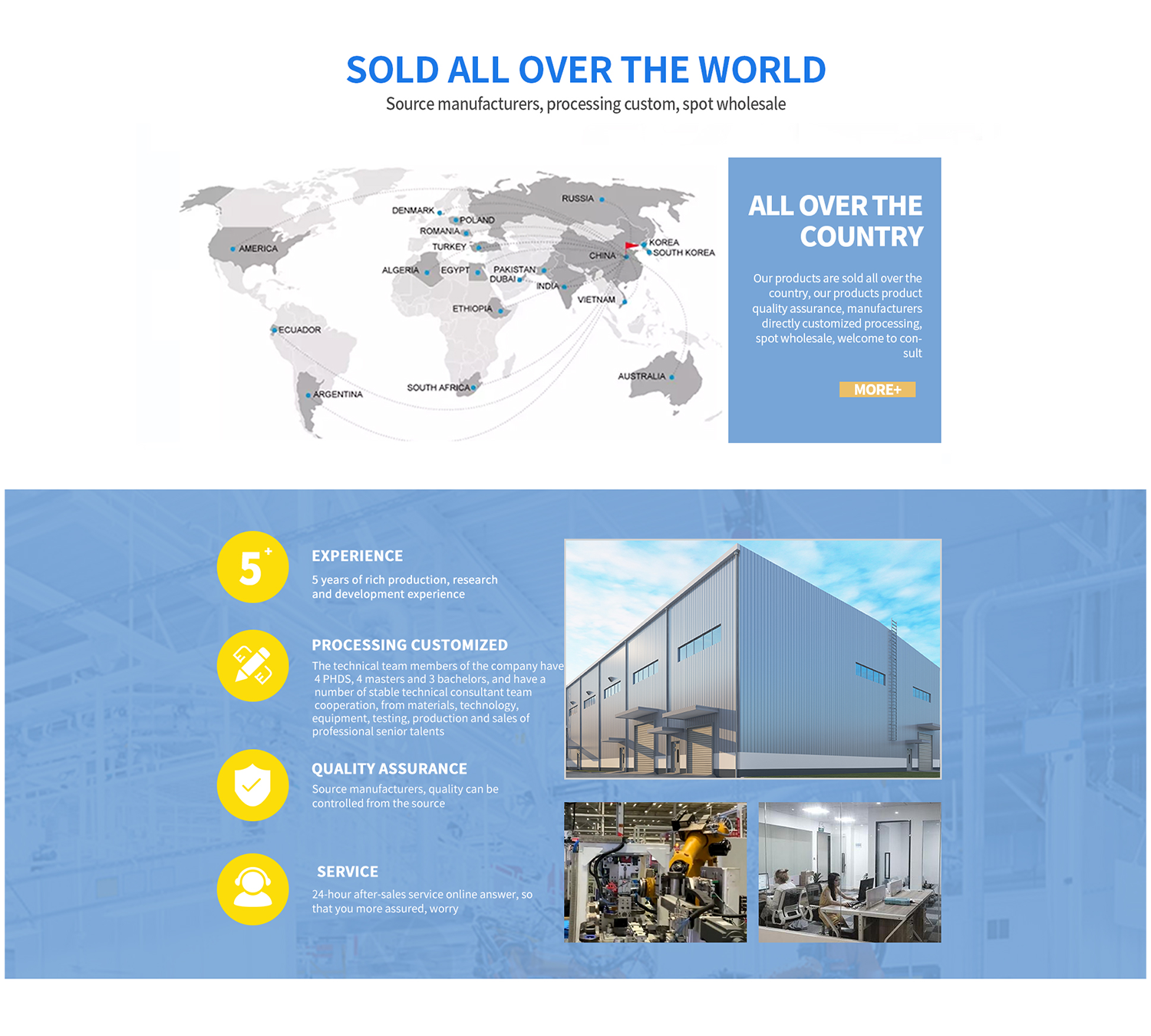 Factory Overview Image B