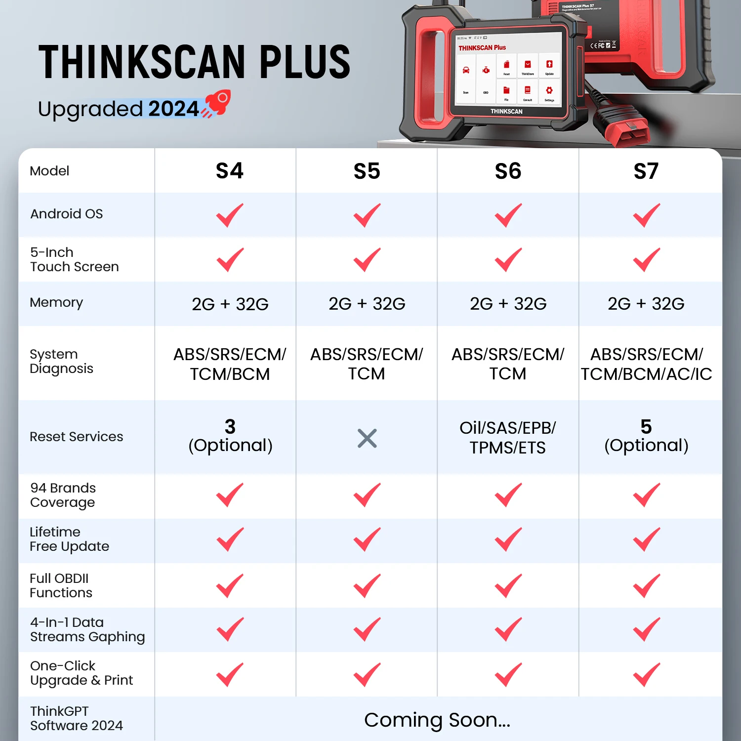 Thinkscan Plus S7 OBD2 Scanner Automotive 7 System 5 Resets Oil ABS TCM Brake IMMO Car Diagnostic Tools