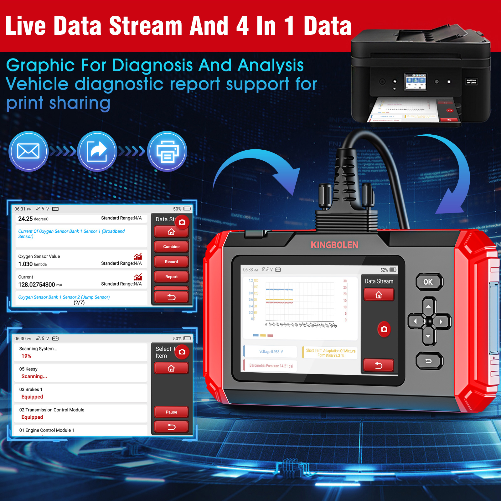 Kingbolen S600 Mutil System OBD2 Scanner ABS SRS ECM TCM 8 Resets TPMS DPF Brake Resets Lifetime Free