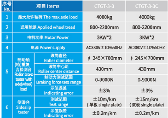 3-in-1 Vehicle Test Roller Essential Auto Production Line Equipment