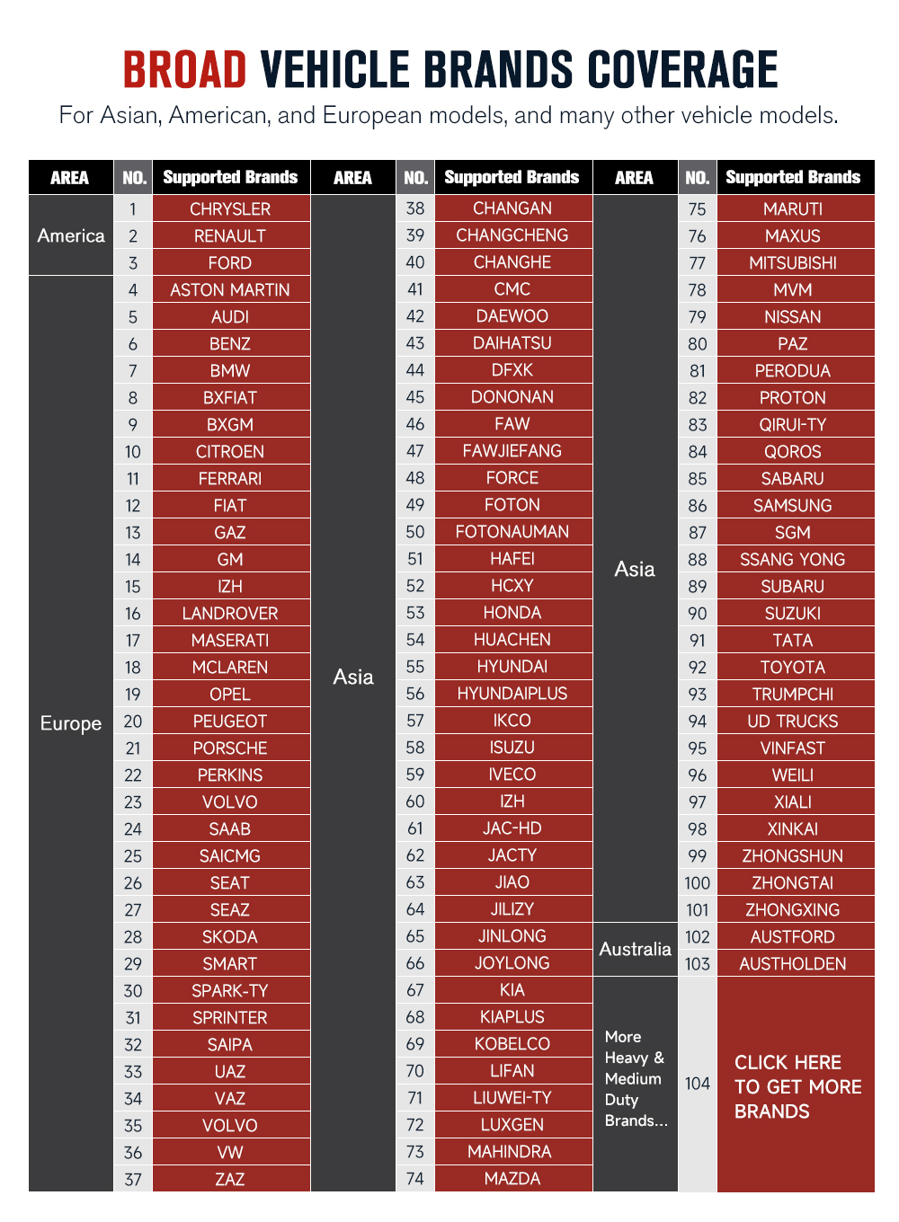 Compatibility Map 1