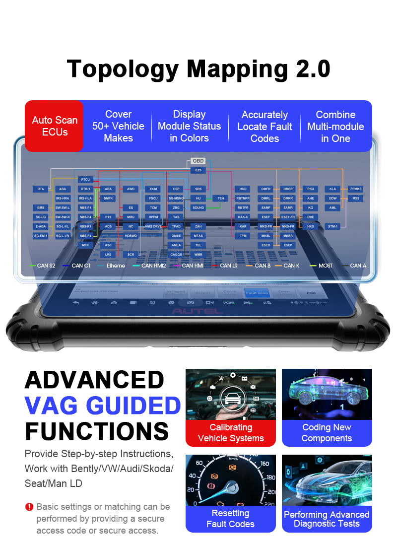 Special Functions List